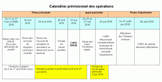 Dates detachement coupons