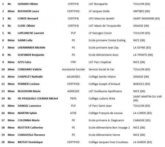 Candidats cta