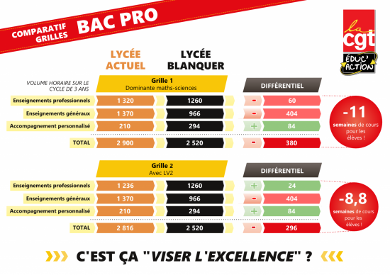 Comparatif grilles bac pro page001