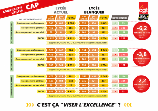 Comparatif grilles cap actualise page001