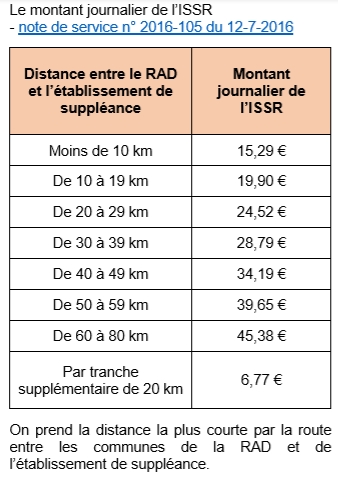 Issr2