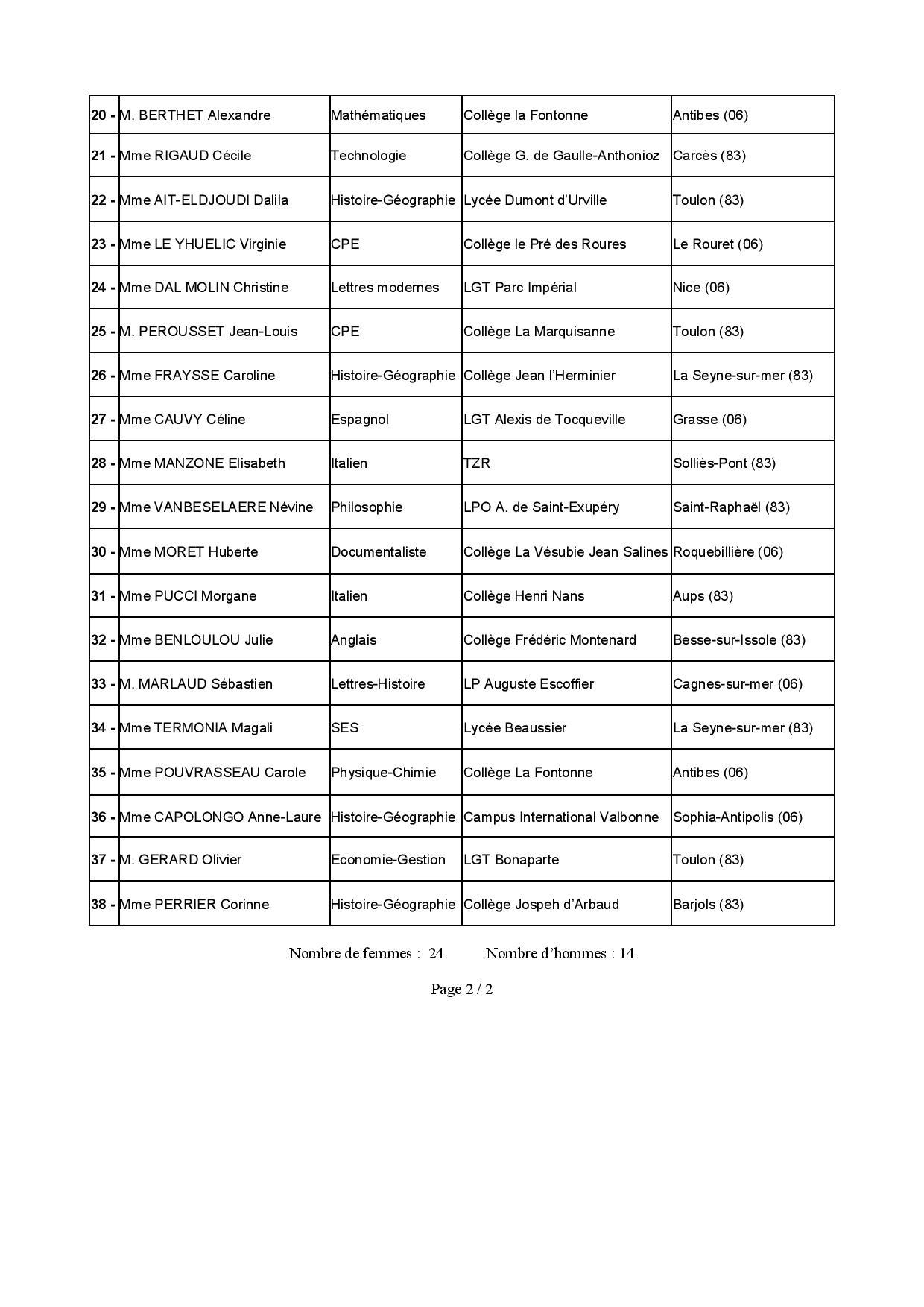 Liste capa 2nd degre 2026 page 002