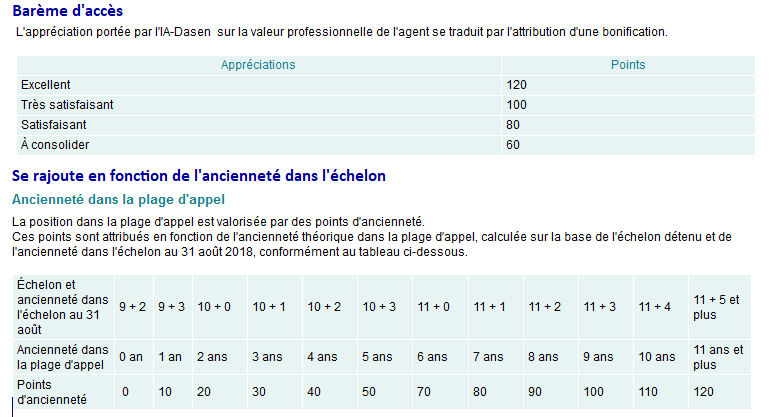 Notationhc