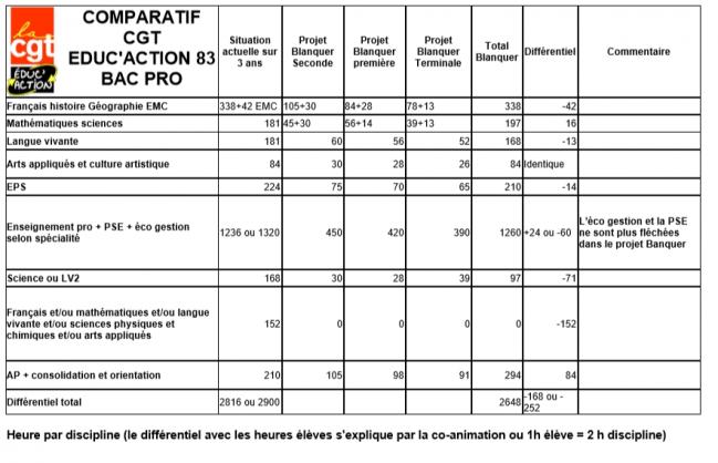 Pertes horaires bac pro