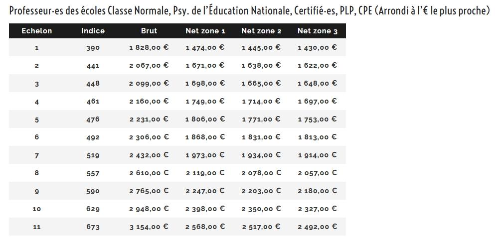 Salaire