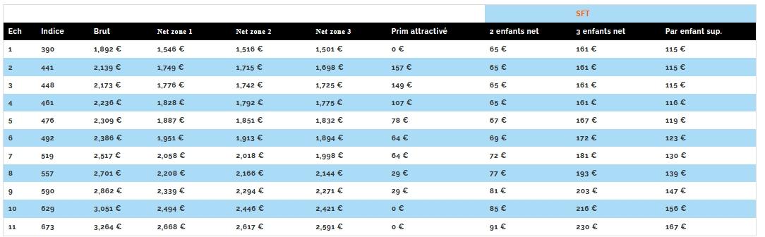 Salaires22