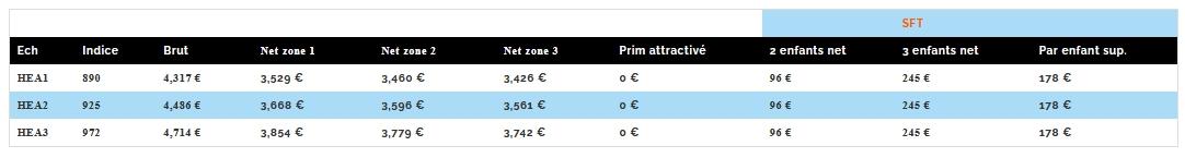 Salaires22cexsom