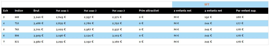 Salaires22hc