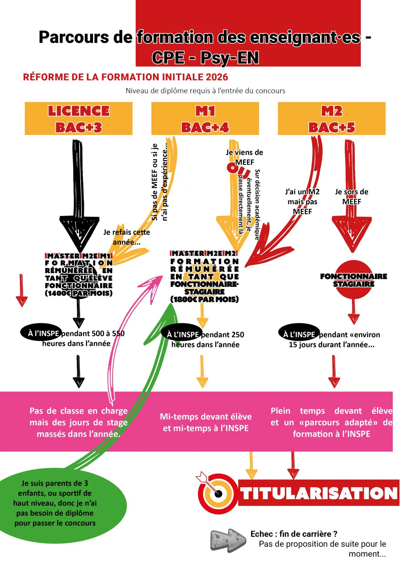 Schema de rentreev2