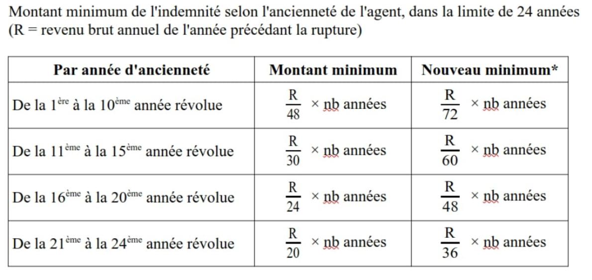 Tab rc