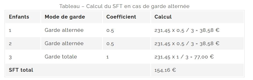 Tab2sft