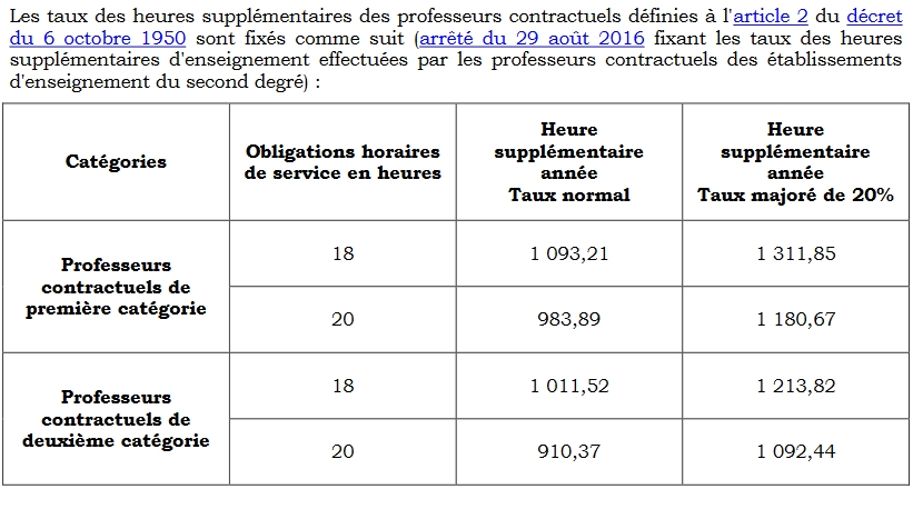 Taux heures sup